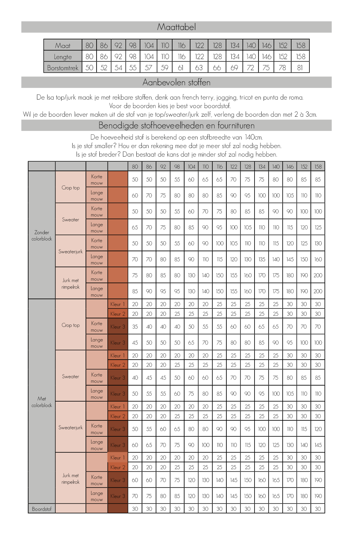 Isa sweater, jurk & top kids - PDF (ENG)